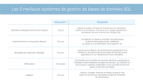 gestion de base de données sql