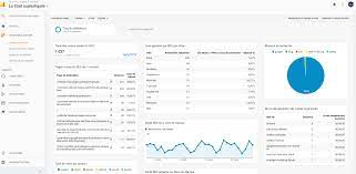 google analytics référencement