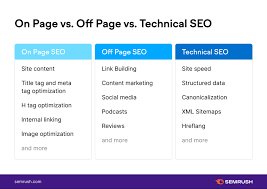 seo off page