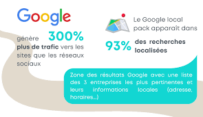 référencement local google