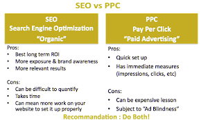 pay google for seo