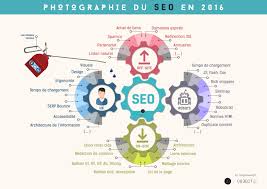 seo dãfinition