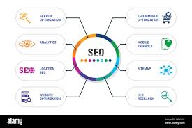 seo présentation
