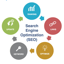 seo - search engine optimization